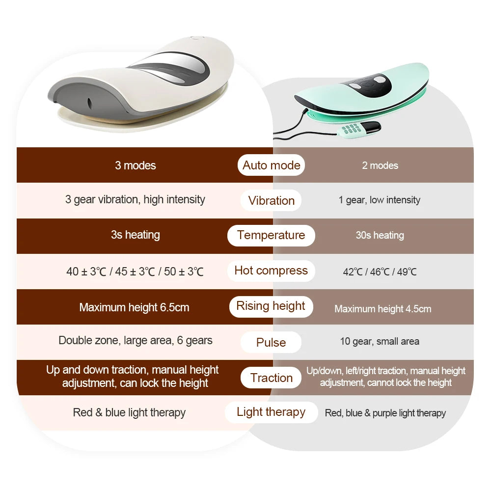 Comparison chart of intelligent white lumbar massager vs standard model – features include auto mode, vibration, heating, traction, and light therapy