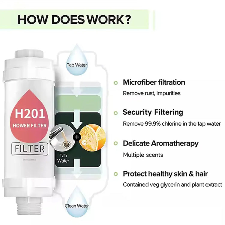 Bundle – Any 4 Vitamin C Shower Filters (UAE Stock) – 100 AED