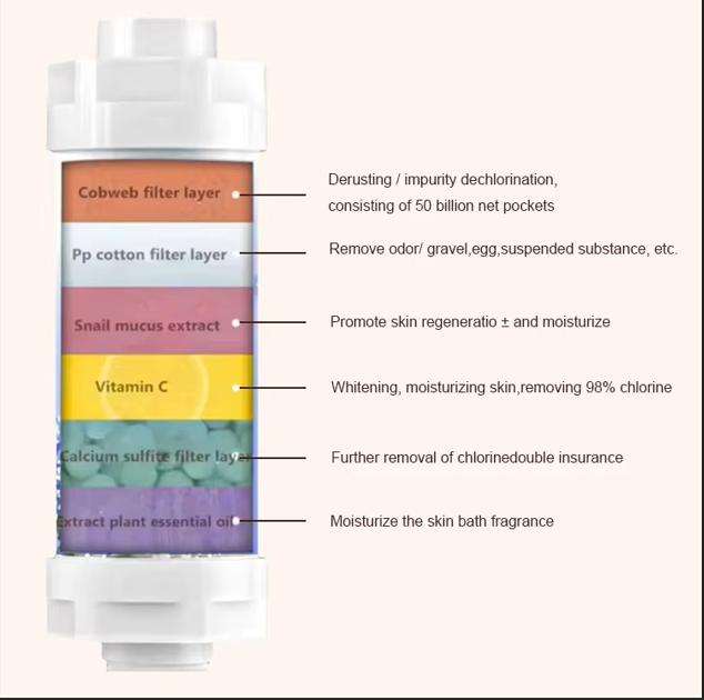 Bundle – Any 4 Vitamin C Shower Filters (UAE Stock) – 100 AED