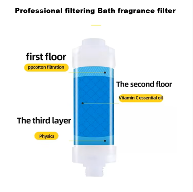 Bundle – Any 4 Vitamin C Shower Filters (UAE Stock) – 100 AED